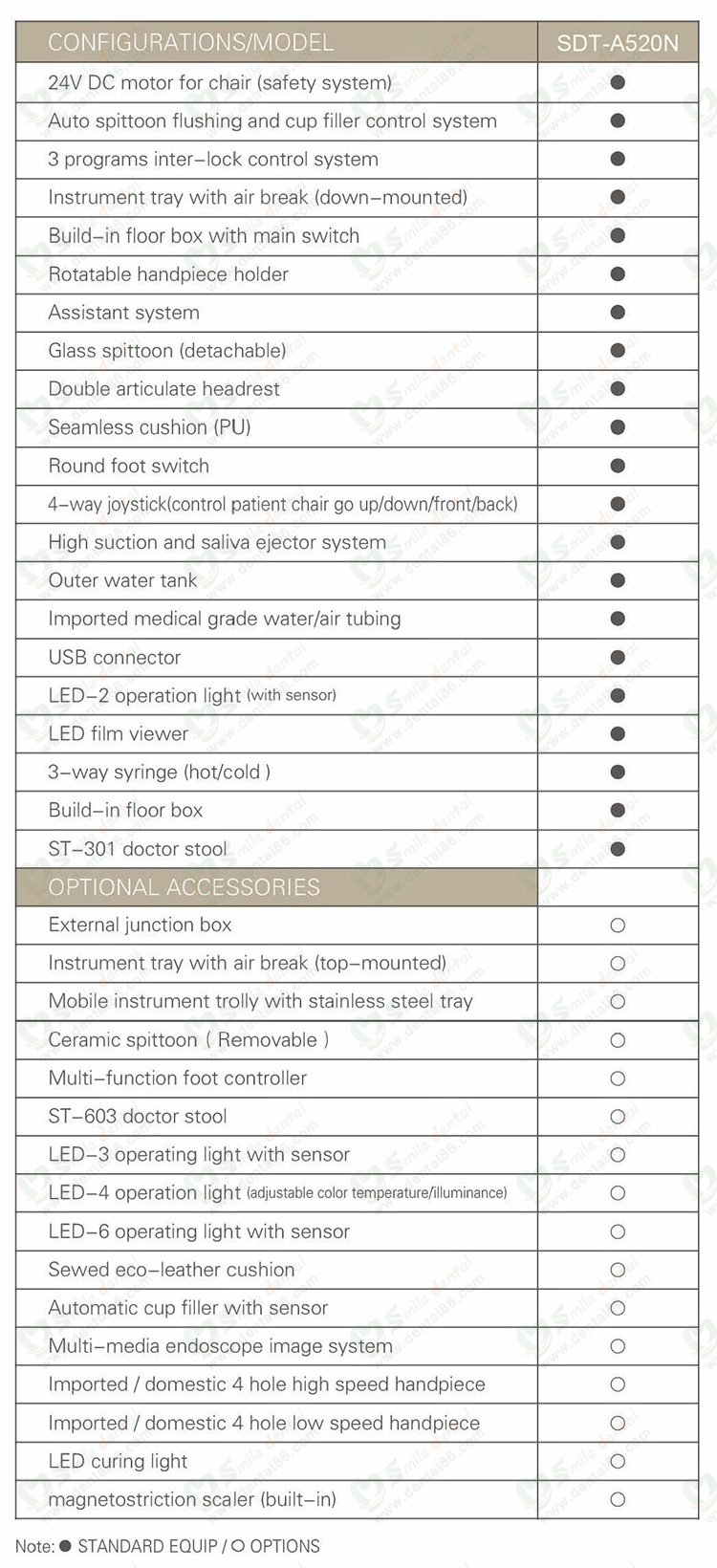 A520N Integrated Dental Unit